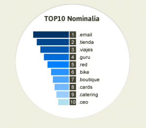 nominalia tld