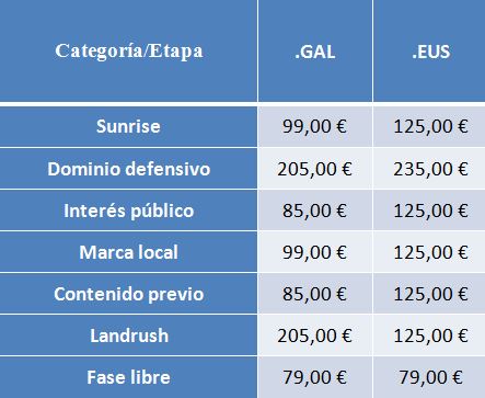 precios nuevas extensiones dominio