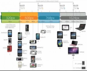 diseño responsive web