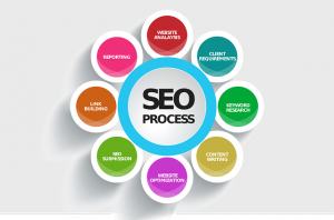 seo-Nominalia