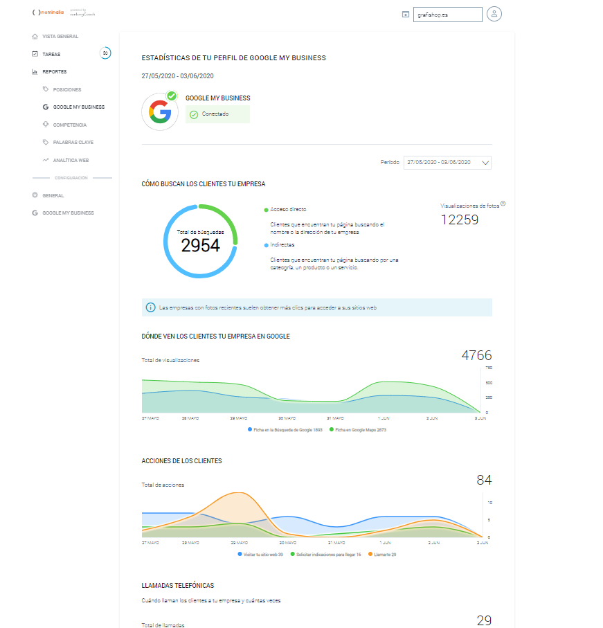 Sección de informes y estadísticas en rankingCoach Nominalia