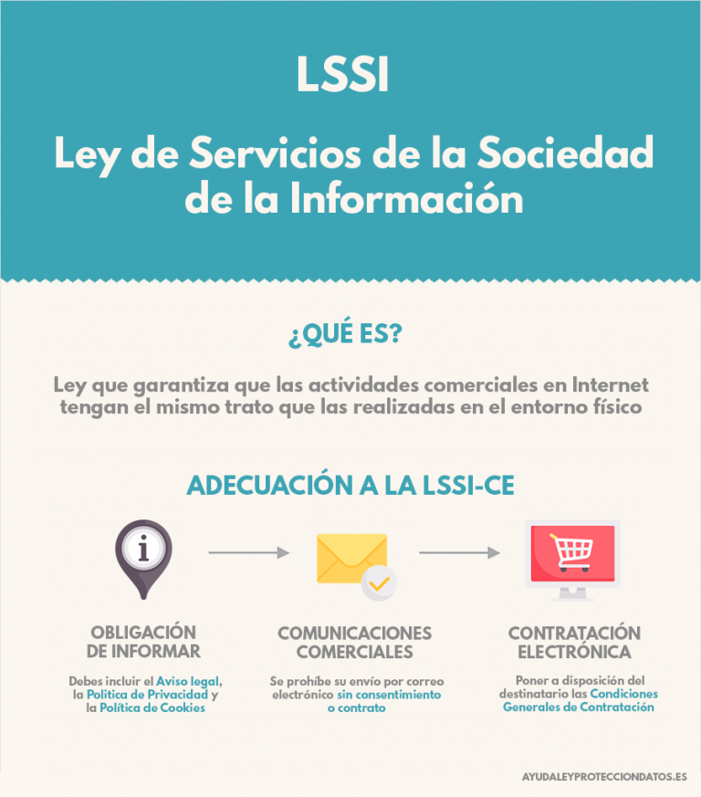 Adaptación a la LSSI-CE