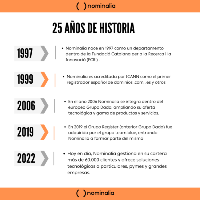 Infografía Nominalia (Publicació d’Instagram)