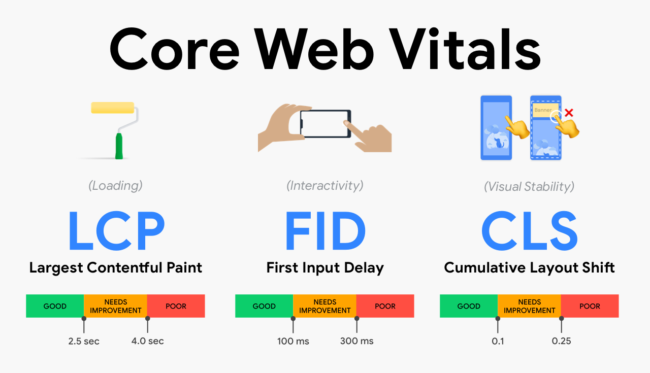 Core_web_vitals