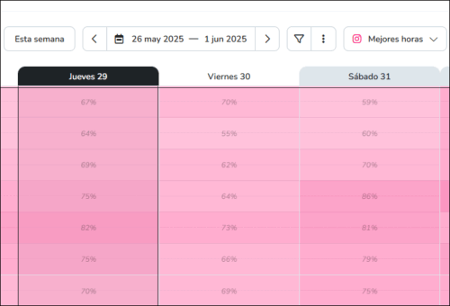 Cómo Gestionar tus Redes Sociales sin Estrés en 2025 (y conseguir resultados)
