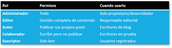 Cómo proteger tu web en WordPress y actuar ante un hackeo — Guía práctica — Webinar Seguridad WordPress