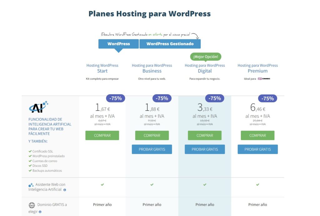Cómo crear una página web con WordPress