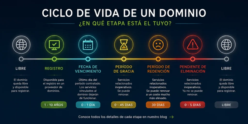 Escuela de Internet