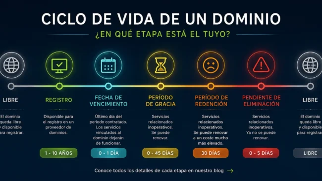 Escuela de Internet